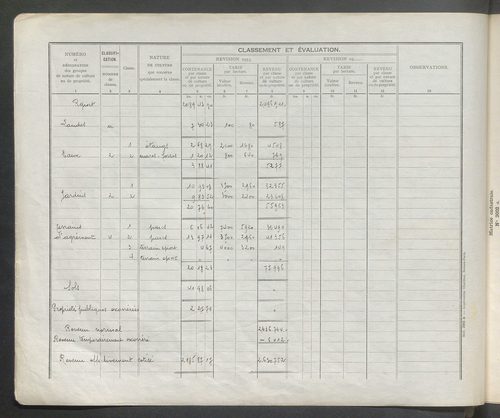 Table des comptes de la matrice. Comptes actifs personnes morales et A - Che.