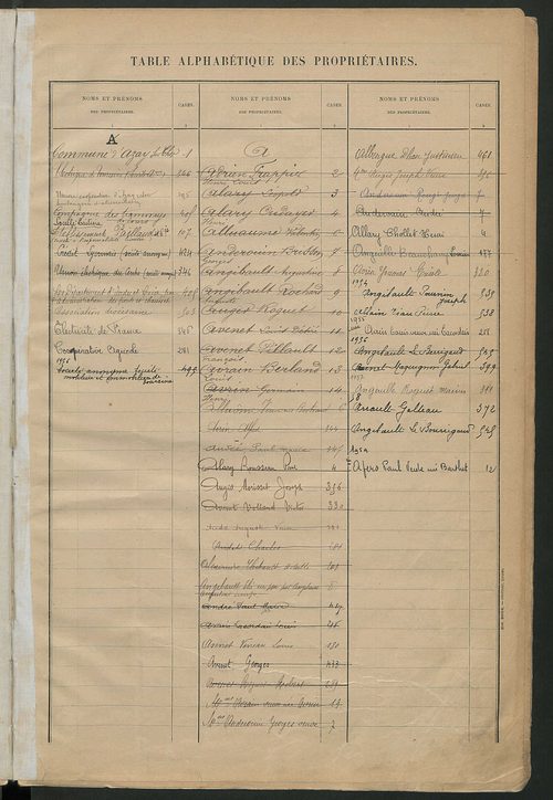 Matrice des propriétés bâties ; récapitulation ; table alphabétique des propriétaires.