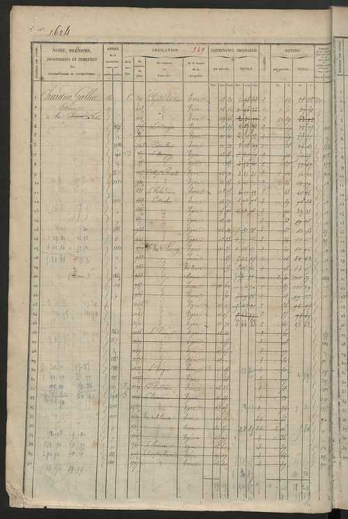 Matrice des propriétés foncières, fol. 1619 à 2188 ; récapitulation des contenances et des revenus de la matrice cadastrale, 1827 ; table alphabétique des propriétaires.