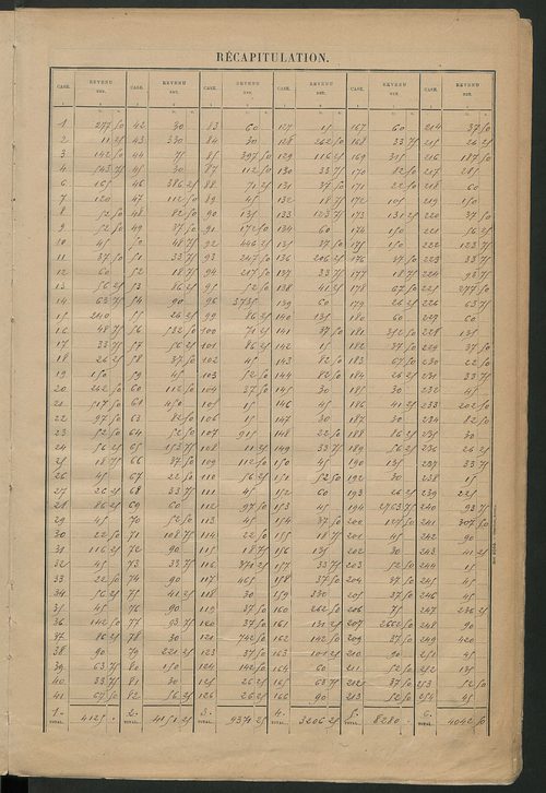 Matrice des propriétés bâties ; récapitulation ; table alphabétique des propriétaires.