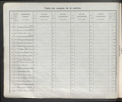 Table des comptes de la matrice. Comptes actifs personnes morales et A - Che.