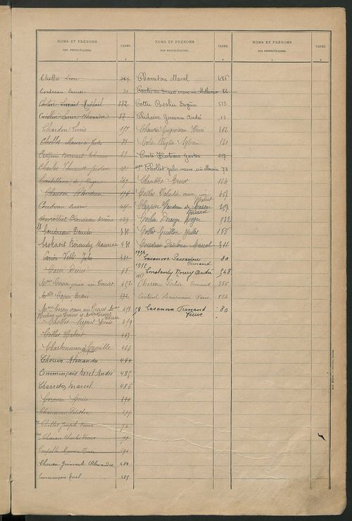 Matrice des propriétés bâties ; récapitulation ; table alphabétique des propriétaires.
