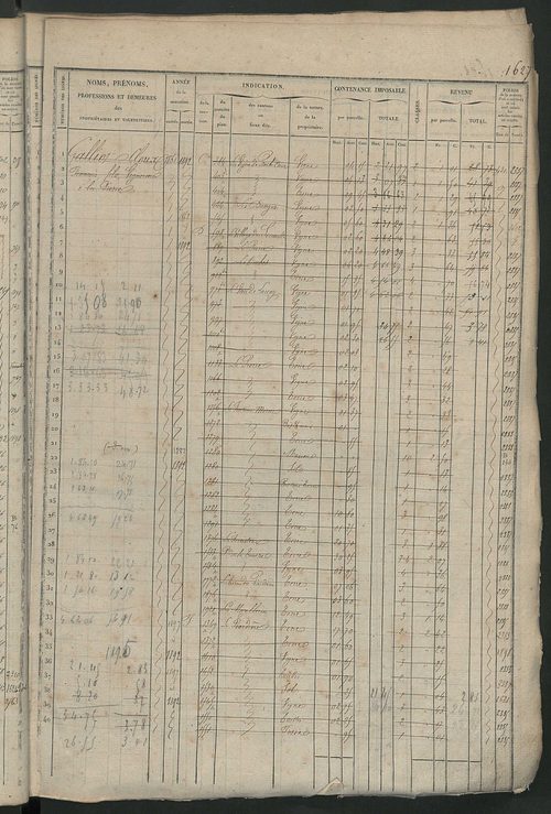 Matrice des propriétés foncières, fol. 1619 à 2188 ; récapitulation des contenances et des revenus de la matrice cadastrale, 1827 ; table alphabétique des propriétaires.