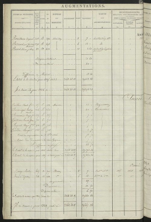 Registre présentant les augmentations et les diminutions survenues dans les contenances et les revenus portés sur les matrices cadastrales, 1829-1905; récapitulation des contenances et des revenus imposables, 1827 ; matrice cadastrale des propriétés fonci