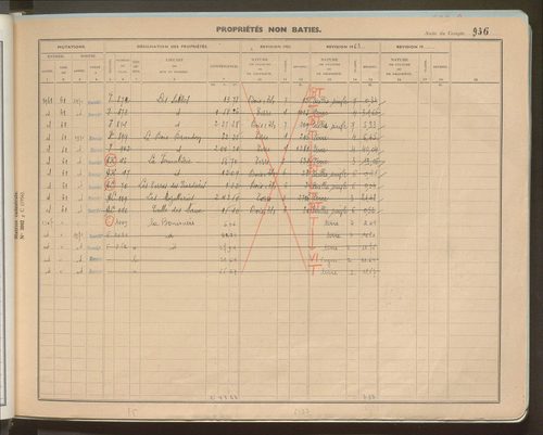 Comptes actifs Pl - Z. Comptes supprimés 1-199.