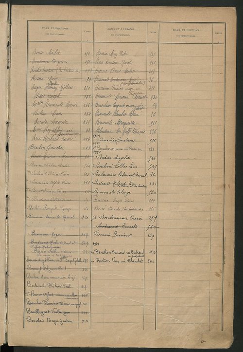 Matrice des propriétés bâties ; récapitulation ; table alphabétique des propriétaires.