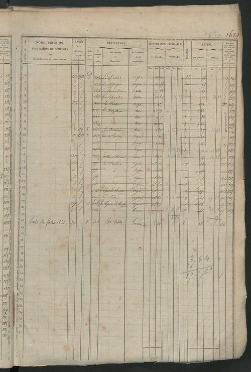 Matrice des propriétés foncières, fol. 1619 à 2188 ; récapitulation des contenances et des revenus de la matrice cadastrale, 1827 ; table alphabétique des propriétaires.
