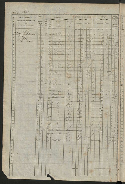 Matrice des propriétés foncières, fol. 1619 à 2188 ; récapitulation des contenances et des revenus de la matrice cadastrale, 1827 ; table alphabétique des propriétaires.