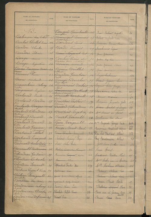 Matrice des propriétés bâties ; récapitulation ; table alphabétique des propriétaires.