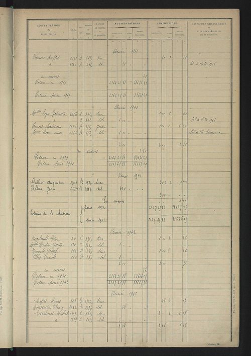 Matrice des propriétés non bâties : tableau présentant les augmentations et les diminutions survenues dans la matière imposable ; récapitulation ; table alphabétique des propriétaires.