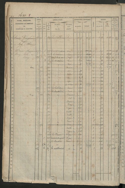 Matrice des propriétés foncières, fol. 1619 à 2188 ; récapitulation des contenances et des revenus de la matrice cadastrale, 1827 ; table alphabétique des propriétaires.