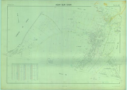 Section AC