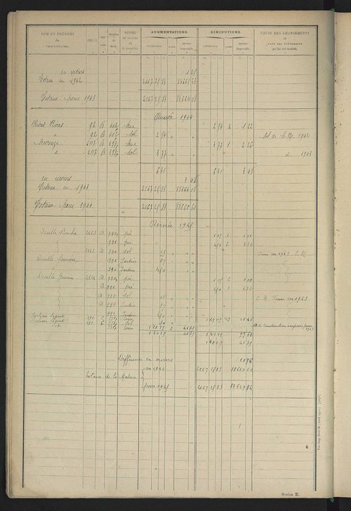 Matrice des propriétés non bâties : tableau présentant les augmentations et les diminutions survenues dans la matière imposable ; récapitulation ; table alphabétique des propriétaires.