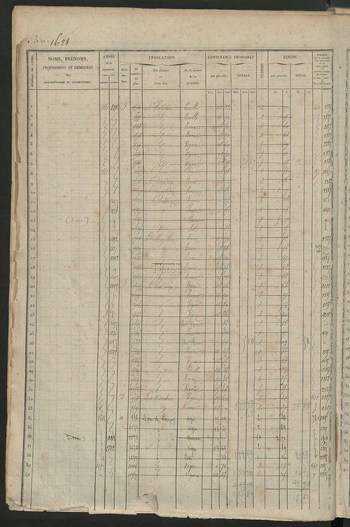 Matrice des propriétés foncières, fol. 1619 à 2188 ; récapitulation des contenances et des revenus de la matrice cadastrale, 1827 ; table alphabétique des propriétaires.