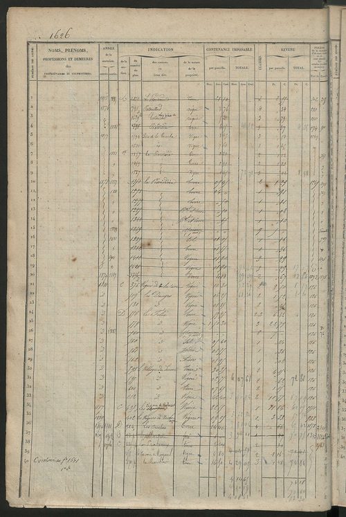 Matrice des propriétés foncières, fol. 1619 à 2188 ; récapitulation des contenances et des revenus de la matrice cadastrale, 1827 ; table alphabétique des propriétaires.