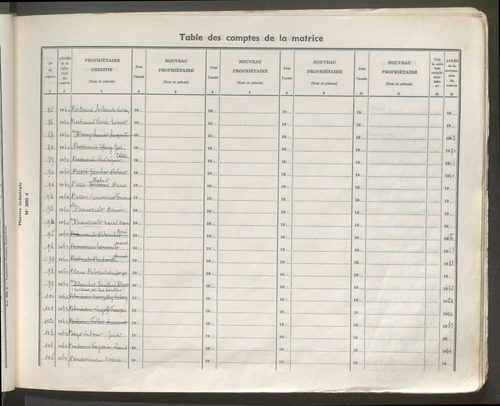 Table des comptes de la matrice. Comptes actifs personnes morales et A - Che.