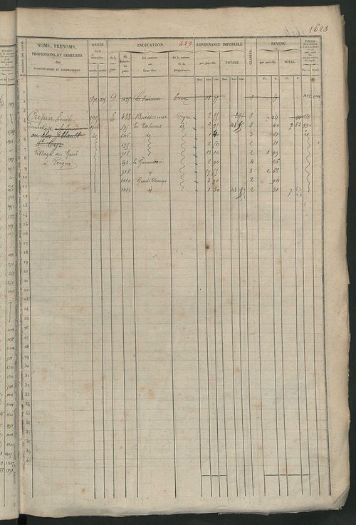 Matrice des propriétés foncières, fol. 1619 à 2188 ; récapitulation des contenances et des revenus de la matrice cadastrale, 1827 ; table alphabétique des propriétaires.