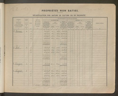 Table des comptes de la matrice. Comptes actifs personnes morales et A - Che.