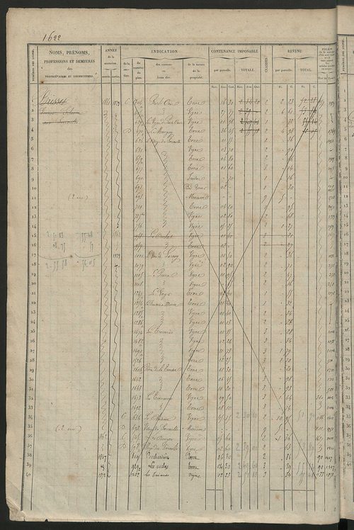 Matrice des propriétés foncières, fol. 1619 à 2188 ; récapitulation des contenances et des revenus de la matrice cadastrale, 1827 ; table alphabétique des propriétaires.