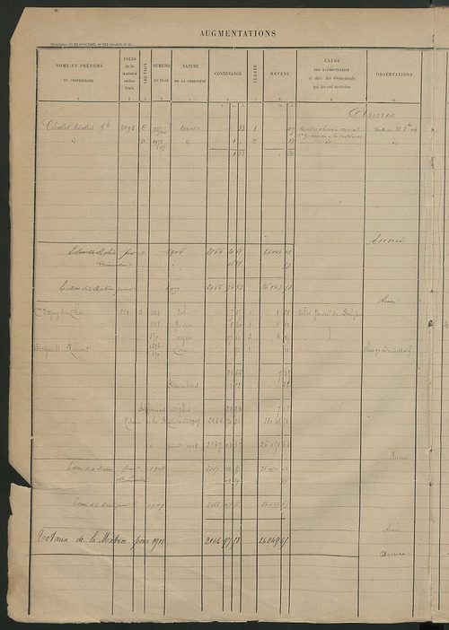 Augmentations et diminutions, 1906-1913 ; matrice des propriétés foncières, fol. 2189 à 2588.