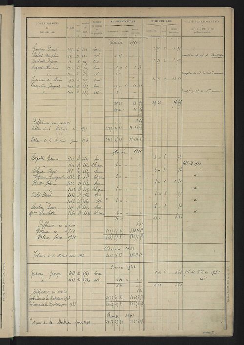 Matrice des propriétés non bâties : tableau présentant les augmentations et les diminutions survenues dans la matière imposable ; récapitulation ; table alphabétique des propriétaires.