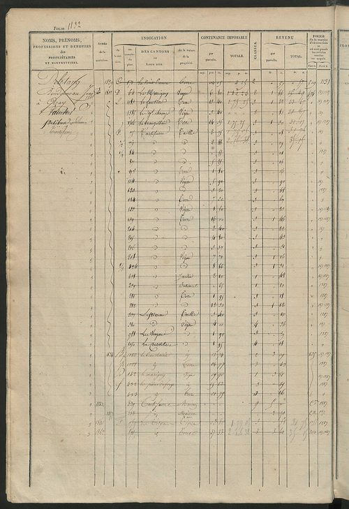 Matrice des propriétés foncières, fol. 1119 à 1618.