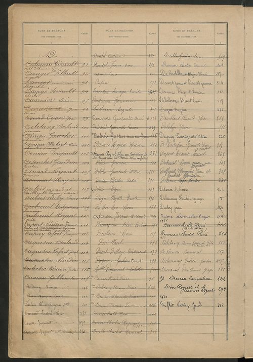 Matrice des propriétés bâties ; récapitulation ; table alphabétique des propriétaires.