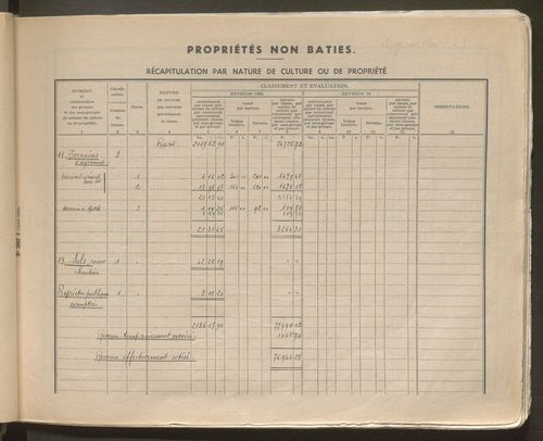 Table des comptes de la matrice. Comptes actifs personnes morales et A - Che.