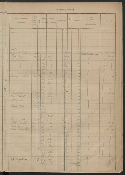 Augmentations et diminutions, 1906-1913 ; matrice des propriétés foncières, fol. 2189 à 2588.