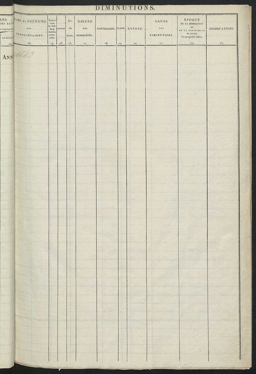 Registre présentant les augmentations et les diminutions survenues dans les contenances et les revenus portés sur les matrices cadastrales, 1829-1905; récapitulation des contenances et des revenus imposables, 1827 ; matrice cadastrale des propriétés fonci