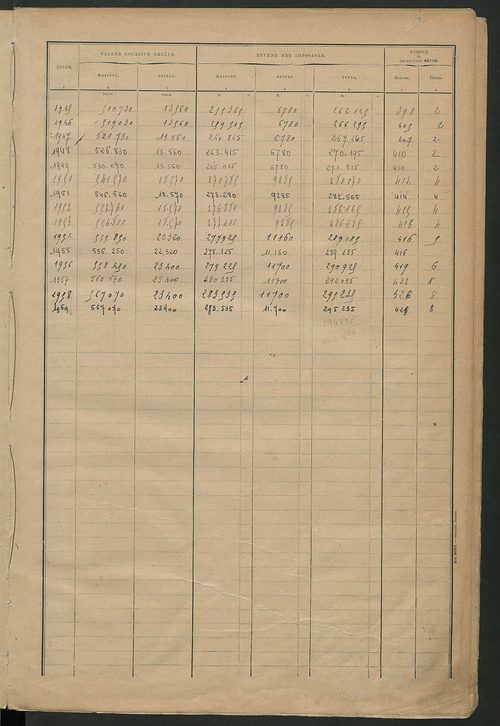 Matrice des propriétés bâties ; récapitulation ; table alphabétique des propriétaires.