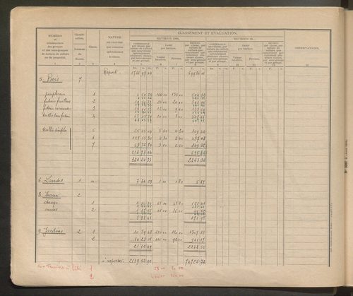 Table des comptes de la matrice. Comptes actifs personnes morales et A - Che.