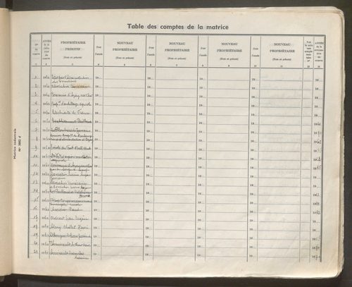 Table des comptes de la matrice. Comptes actifs personnes morales et A - Che.
