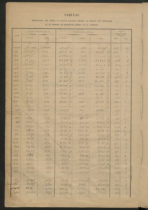 Matrice des propriétés bâties ; récapitulation ; table alphabétique des propriétaires.