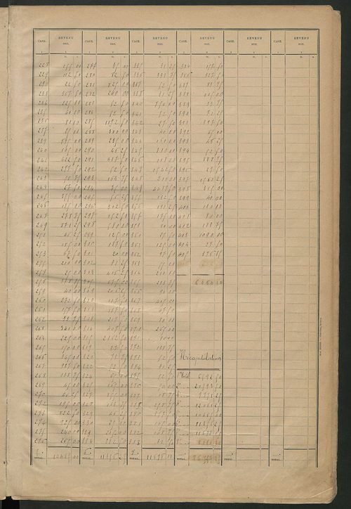 Matrice des propriétés bâties ; récapitulation ; table alphabétique des propriétaires.