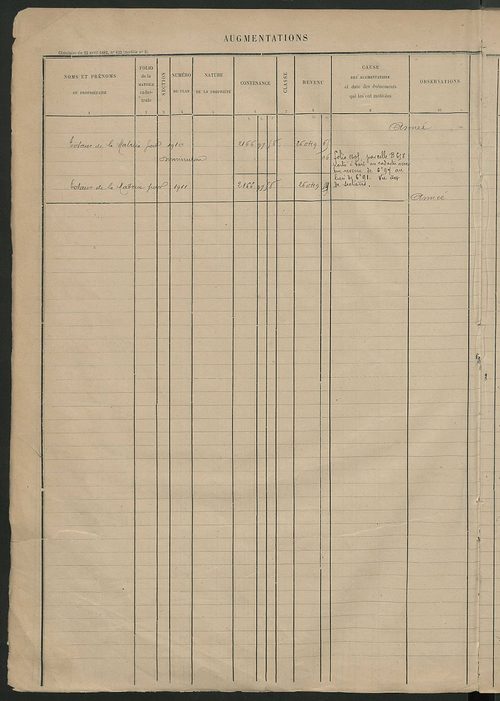 Augmentations et diminutions, 1906-1913 ; matrice des propriétés foncières, fol. 2189 à 2588.