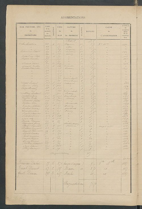 Matrice des propriétés bâties ; augmentations et diminutions, 1883-1891 ; séparation des revenus cadastraux afférents, pour l'année 1882, aux propriétés bâties et non bâties (état-balance) ; table alphabétique des propriétaires.