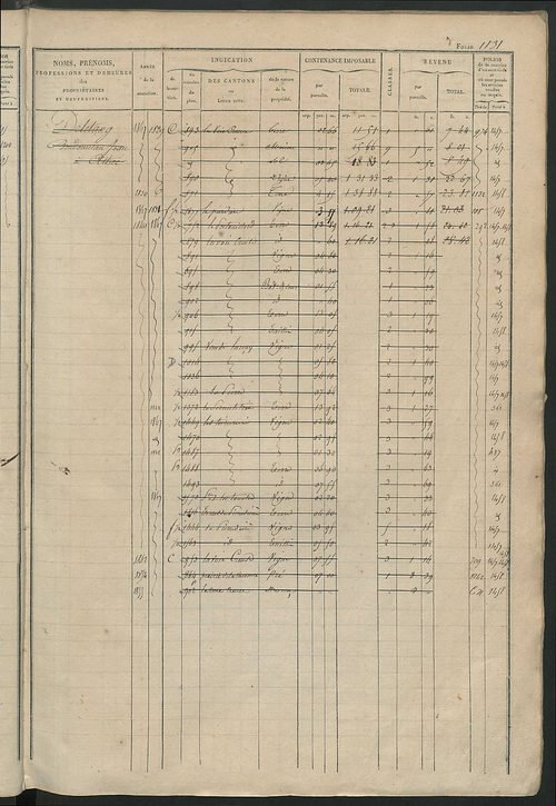 Matrice des propriétés foncières, fol. 1119 à 1618.