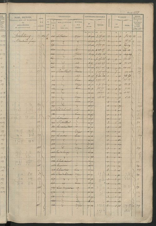 Matrice des propriétés foncières, fol. 1119 à 1618.