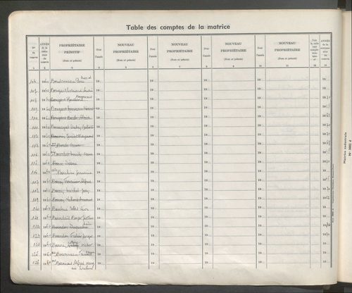 Table des comptes de la matrice. Comptes actifs personnes morales et A - Che.