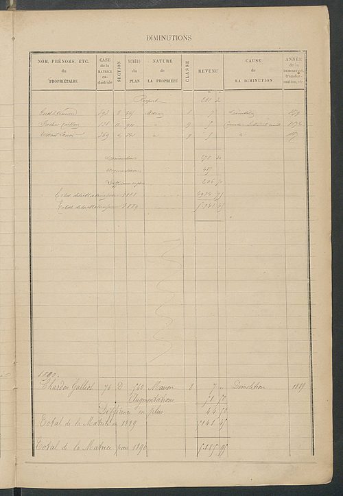 Matrice des propriétés bâties ; augmentations et diminutions, 1883-1891 ; séparation des revenus cadastraux afférents, pour l'année 1882, aux propriétés bâties et non bâties (état-balance) ; table alphabétique des propriétaires.