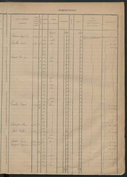 Augmentations et diminutions, 1906-1913 ; matrice des propriétés foncières, fol. 2189 à 2588.