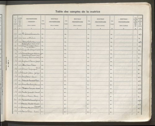 Table des comptes de la matrice. Comptes actifs personnes morales et A - Che.