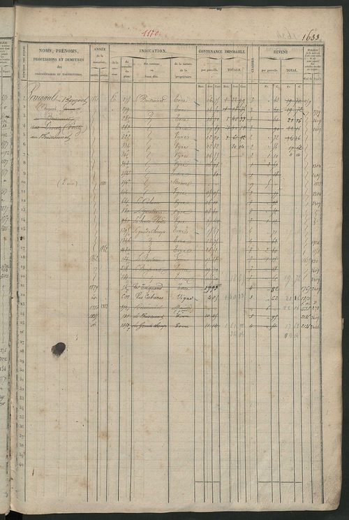Matrice des propriétés foncières, fol. 1619 à 2188 ; récapitulation des contenances et des revenus de la matrice cadastrale, 1827 ; table alphabétique des propriétaires.