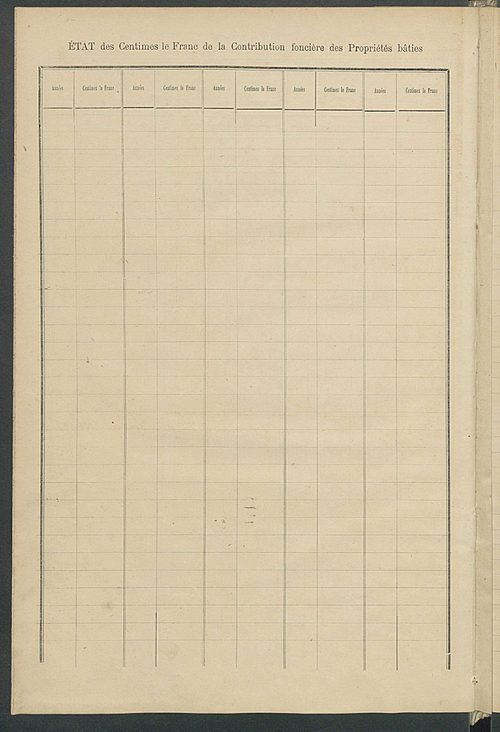 Matrice des propriétés bâties ; augmentations et diminutions, 1883-1891 ; séparation des revenus cadastraux afférents, pour l'année 1882, aux propriétés bâties et non bâties (état-balance) ; table alphabétique des propriétaires.