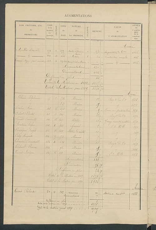 Matrice des propriétés bâties ; augmentations et diminutions, 1883-1891 ; séparation des revenus cadastraux afférents, pour l'année 1882, aux propriétés bâties et non bâties (état-balance) ; table alphabétique des propriétaires.