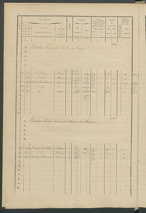 Matrice des propriétés bâties ; augmentations et diminutions, 1883-1891 ; séparation des revenus cadastraux afférents, pour l'année 1882, aux propriétés bâties et non bâties (état-balance) ; table alphabétique des propriétaires.
