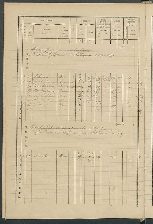 Matrice des propriétés bâties ; augmentations et diminutions, 1883-1891 ; séparation des revenus cadastraux afférents, pour l'année 1882, aux propriétés bâties et non bâties (état-balance) ; table alphabétique des propriétaires.