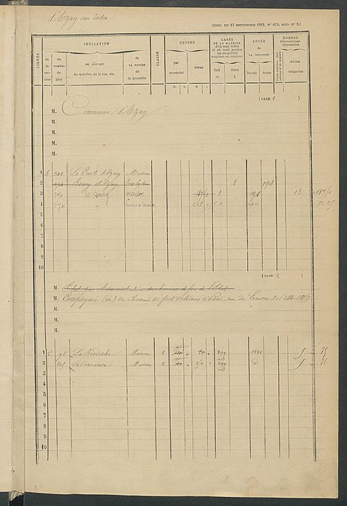 Matrice des propriétés bâties ; augmentations et diminutions, 1883-1891 ; séparation des revenus cadastraux afférents, pour l'année 1882, aux propriétés bâties et non bâties (état-balance) ; table alphabétique des propriétaires.