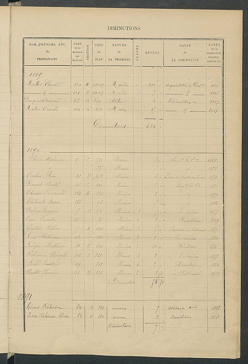 Matrice des propriétés bâties ; augmentations et diminutions, 1883-1891 ; séparation des revenus cadastraux afférents, pour l'année 1882, aux propriétés bâties et non bâties (état-balance) ; table alphabétique des propriétaires.